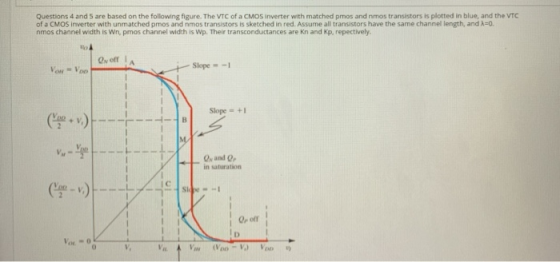Questions 4 and 5 are based on the following figure. The VTC of a CMOS inverter with matched pros and nmos transistors is plo