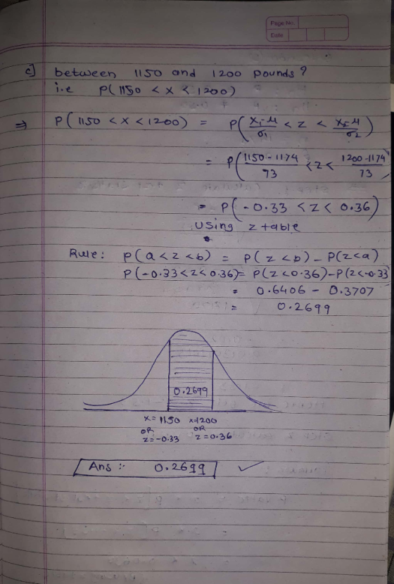 Page No. Date betaween so ond 1200 pounds ? tSo 1174 1 200 -1174 73 U Sing Z +el ble 0.6406 0.3707 O .2611 OA Ans 0.26g9