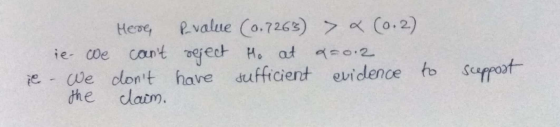 Merre, ie we cant - We dont the claim. Rvalue (0.7263) reject Ho at have sufficient & (0.2) a=0.2 evidence to scepost