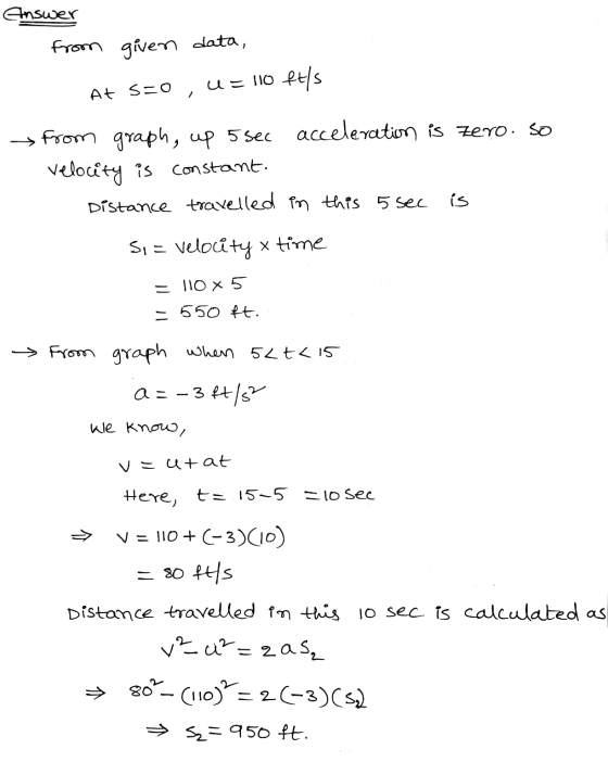 Answer from given data, At S=0 , U = 110 fts s from graph, up 5 sec acceleration is zero. So velocity is constant. Distance t