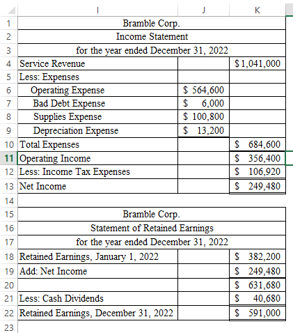 J к - 1 2 $1,041,000 Bramble Corp. Income Statement 3 for the year ended December 31, 2022 4 Service Revenue 5 Less: Expenses
