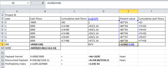 E9 fc =SUM(E3:E8) А 30 1 Project M 2 year Cash flows -9000 3000 3000 6 3 3000 74 3000 85 3000 9 IRR =IRR(B3:B8) 10 MIRR =MIRR
