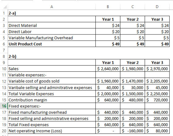 1 2-a) 2 Year 1 Year 2 Year 3 $ 245 245 24 3 Direct Material 4 Direct Labor 5 Variable Manufacturing Overhead 6 Unit Product