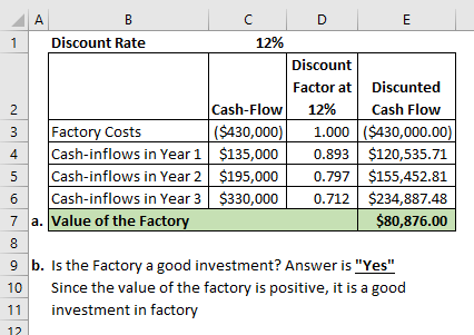 1 A B C D E Discount Rate 12% Discount Factor at Discunted 2 Cash-Flow 12% Cash Flow 3 Factory Costs ($430,000) 1.000 ($430,0