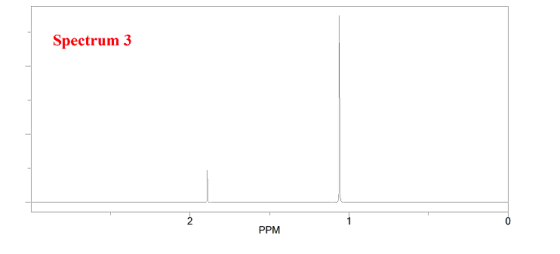 Spectrum 3 PPM