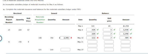 Cost of Materials Issuances Under the FIFO Method An incomplete subsidiary ledger of materials inventory for May is as follows a. Complete the materials issuances and balances for the materials subsidiary ledger under FIFO Received Issued Balance Receiving Materials Unit Unit Report Quantity Number Requisition Quantity Amount Date Quantity Amount Price price Number 310 310 220 112 X $1,550 1,550 1,540 May 1 $5 25 220 May 4 5 108 350 2,306 X May 10 784 X 31 150 9 May 21 121 210 May 27