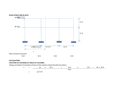GIVEN STRUCTURE & DATA 30 kips 60 kips > 14 ft - 14th * 175 € * 144 Ratio of areas of columns 15.8 23.2 23.2 15.8 15.8 CALCUL