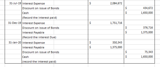 2,084,672 434,672 1,650,000 1,751,716 31-Jul-19 Interest Expense Discount on issue of Bonds Cash (Record the interest paid) 3