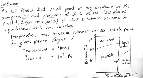 Solution As we know that triple point of any substance is the temperature and piressure at which all the three phases ( solid
