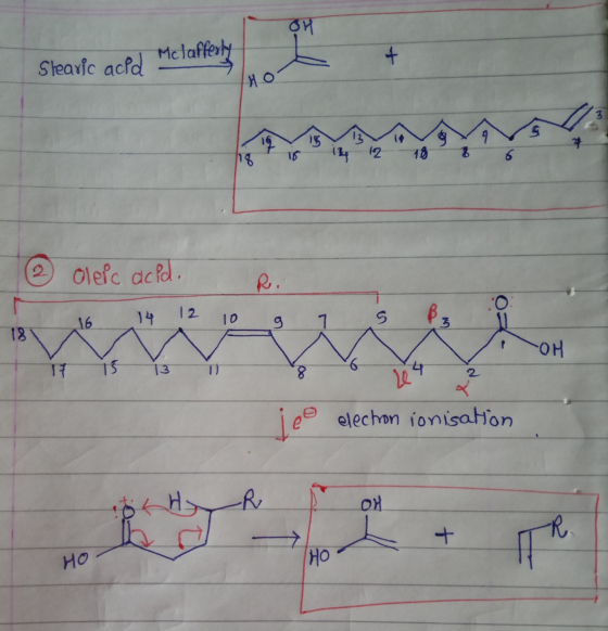Stearic acid Mclafferty 2 Oleic acid. 16 14 12 R. g 10 1 S тон + 15 13 YU leo electron ionisation HO