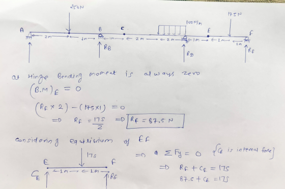 Q5ON 175N A B E f zm Anime E 2m Thelm Elm- RB ARE Ro moment al ways zero at Hinge Bending (B.Me = 0 CRE* 2.) - ( HSXI) = 0 =D