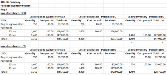 Alta Ski Company Periodic Inventory System Req 2 Inventory sheet - FIFO Cost of goods available for sale FIFO Quantity Cost p