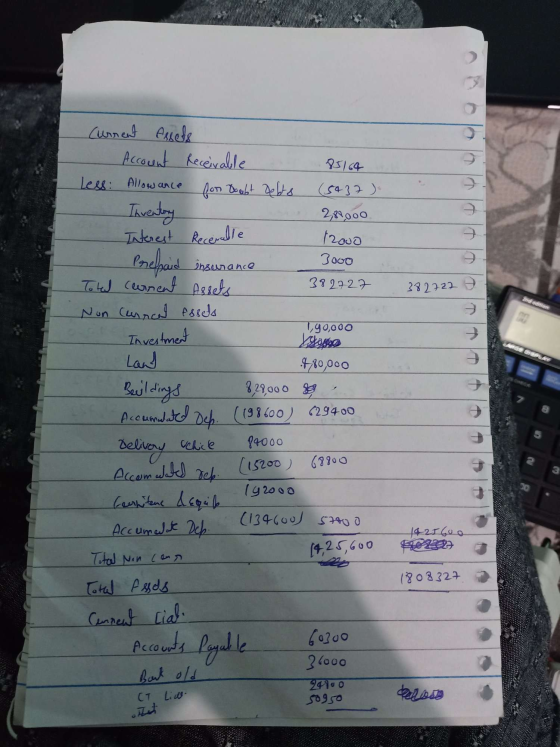 85164 382727 En effen Э 3 Current Assets Account Receivable Less: Allowance ( for Doubt Debts (5437 ) Inventory 2,89.000 Inte