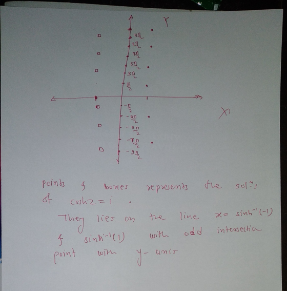- INT No MSG- o the sults Pons f bones represents of cashazi . They lies on the line f sinki-1(1) with odd point with y-anis