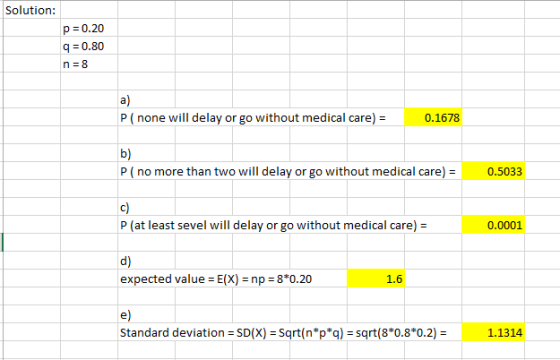 Solution: p = 0.20 q=0.80 n = 8 P(none will delay or go without medical care) = 0.1678 P ( no more than two will delay or go