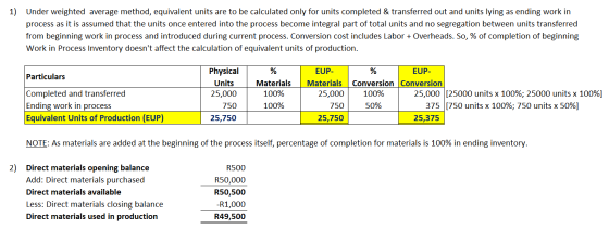 1) Under weighted average method, equivalent units are to be calculated only for units completed & transferred out and units