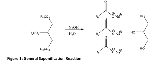 R1 CO2 RE ONO но NaOH R2CO2 HO R NO HO R3CO2 RENO Figure 1: General Saponification Reaction