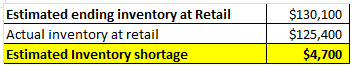 Estimated ending inventory at Retail Actual inventory at retail Estimated Inventory shortage $130,100 $125,400 $4,700