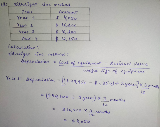 (a) Straight line method Year Amount Year I $ 4,050 Year 2 $ 16,200 year 3 $ 16, 200 Year 4 $ 12, 150 Calculation: Straight