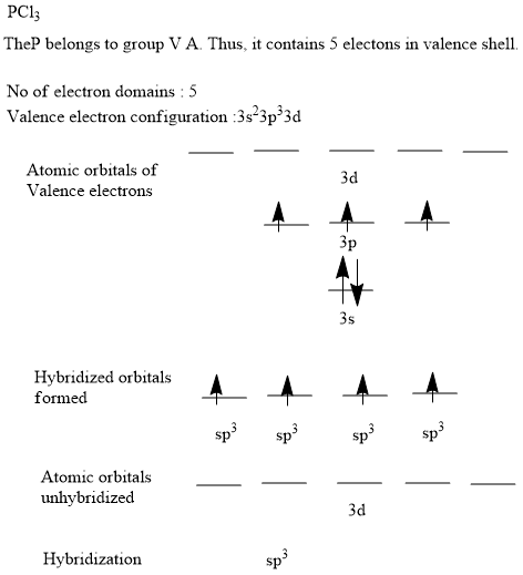 PCi: TheP belongs to group V A. Thus, it contains 5 electons in valence shell No of electron domains : 5 Valence electron con