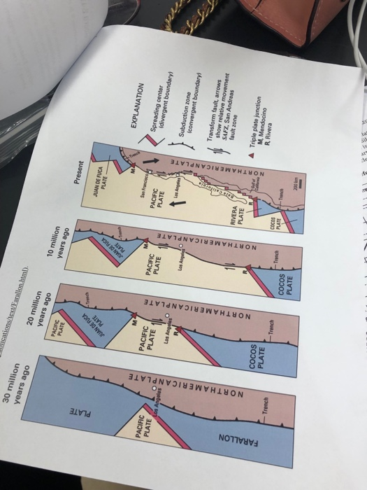 30 million years ag0 20 million years ago 10 million years ag Present PLATE JUAN DE FUCA PLATE Spreading center nt PACIFIC PL