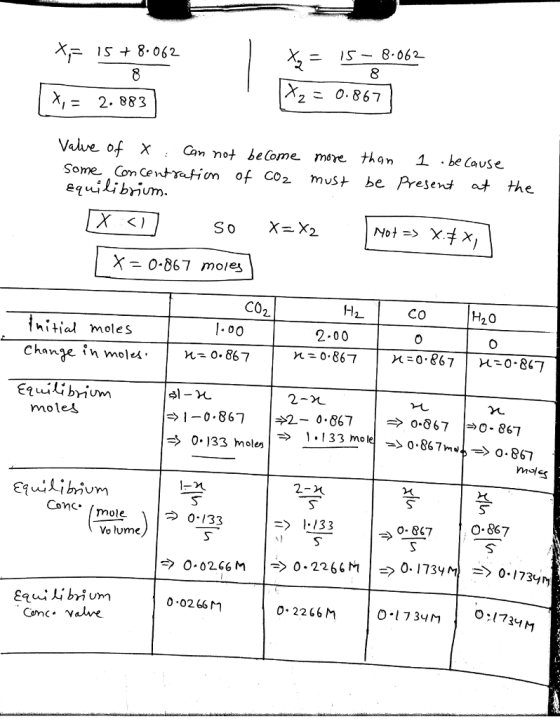 X is 8-062 2. 883 Valve of x : am not become more than İ , because Some Com Centrafion of Co2 must be Present at the equilibr