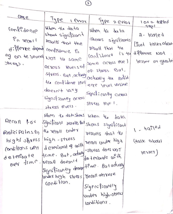 2 Shou)s snt (Su34 talks alat (Onf%e,ce /Rutt t.to β ng on stress Rue (J . esults Ahat hi g hf ess high stiess (talk abou -te