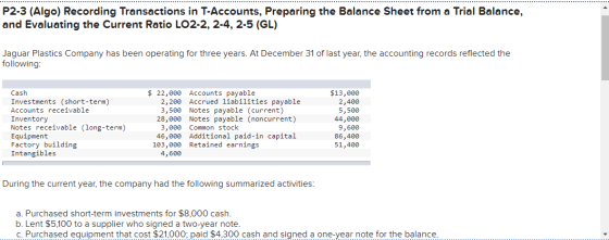 P2-3 (Algo) Recording Transactions in T-Accounts, Preparing the Balance Sheet from a Trial Balance, and Evaluating the Curren