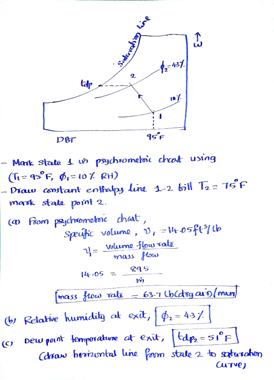 2 95 F DBT Mank state u» psychrometoc chcat using Diaw constant enlhalpy line 1-2 bill T2 = 15F mank staka point 2. (aFom ps