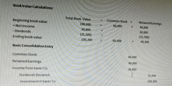 Book Value Calculations: ommon Stock + 60,000 Beginning book value + Net Income - Dividends Ending book value Total Book Valu