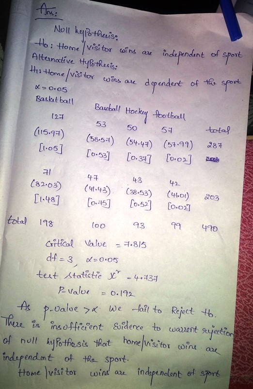 : independent of sport Ans: Noll heypothesise Ho: Home / visitor wins are Alternative Hypothesis: Hi: Home / visitor wins are