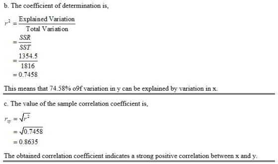 b. The coefficient of determination is, Explained Variation Total Variation SSR SST 1354.5 1816 = 0.7458 This means that 74.5