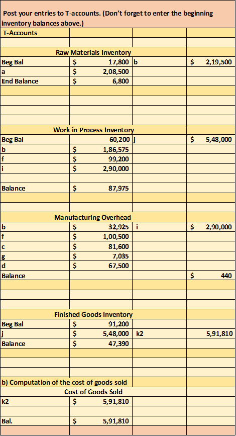 Post your entries to T-accounts. (Dont forget to enter the beginning inventory balances above.) T-Accounts Raw Materials Inv
