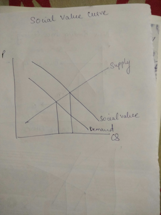 Soial Value Cuve Sufp So cial valse Den