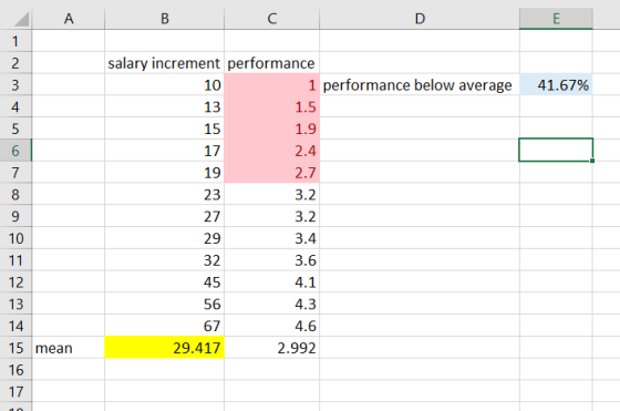 А B с D E 1 2 3 41.67% 4 5 6 7 oc salary increment performance 10 1 performance below average 13 1.5 15 1.9 17 2.4 19 2.7 23