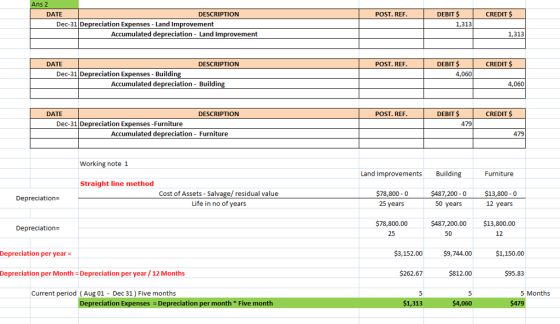 ns 2 DATE DESCRIPTION POST. REF DEBIT $ CREDIT $ Dec-31 Depreciation Expenses-Land Improvement 1,313 Accumulated depreciation