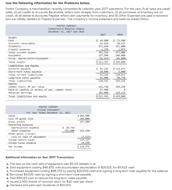 Use the following information for the Problems below. Forten Company, a merchandiser, recently completed its calendar-year 20
