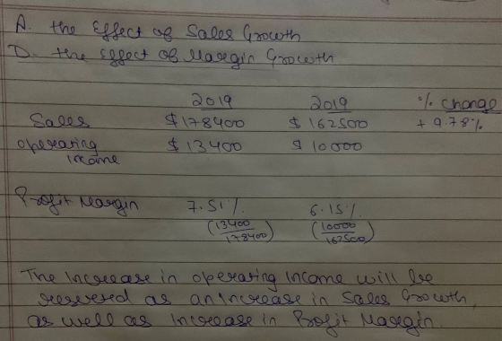 A. the Effect of sales Growth the Effect of llaregin Growth 2019 $12840 $13400 % change +9.78% $ 162500 Sales 0 operating Inc