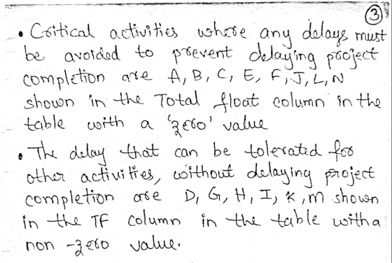 3 • Critical activities where any delay, must be avoided to prevent delaying project completion are A, B, C, E, F, J, Lin sho