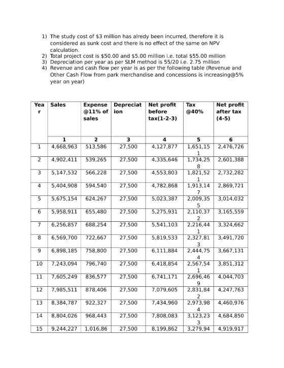 1) The study cost of $3 million has alredy been incurred, therefore it is considered as sunk cost and there is no effect of t
