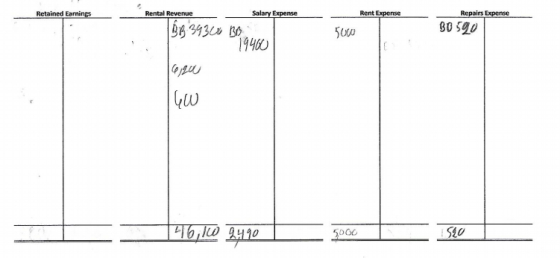 Retained Earnings Rental Revenue Salary Expense Rent Expense Repairs Expense 30 520 5000 39360 BB 19460 6,20 W 46,16 2490 500