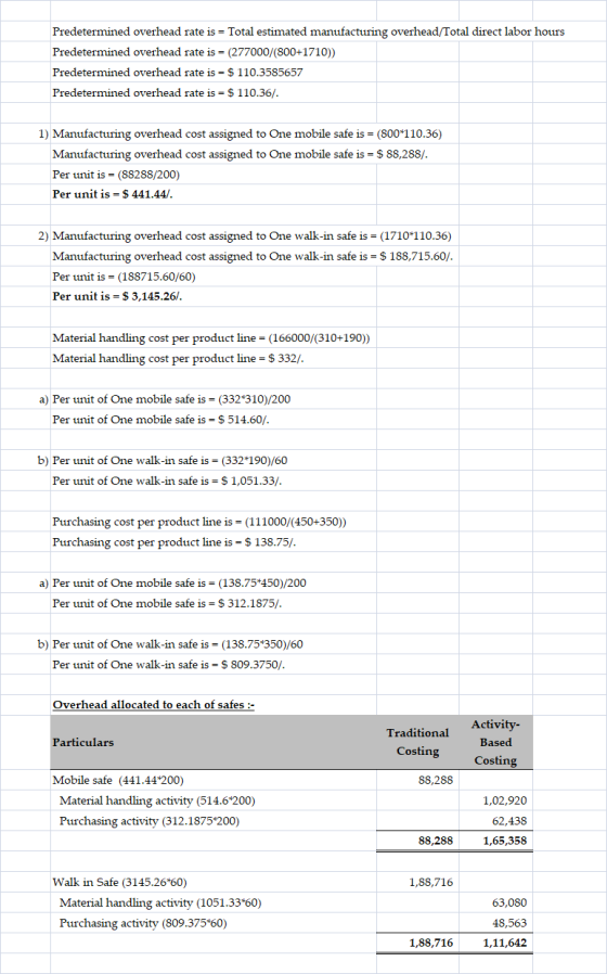 Predetermined overhead rate is = Total estimated manufacturing overhead/Total direct labor hours Predetermined overhead rate