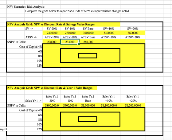 NPV Scenario / Risk Analysis: Complete the grids below to report 5x5 Grids of NPV vs input variable changes noted NPV Analysis Grid: NPV vs Discount Rate & Salvage Value Ranges SV Base 3000000 ATSV Base 260,000 SV-> SV-10% 2700000 ATSV-10% 234000 SV+1 0% 3300000 ATSV+10% 2400000 ATSV-20% 208000 3600000 ATSV+20% ATSV -> SNPV in Cells: Cost of Capital 4 6 80 100 120 NPV Analysis Grid: NPV vs Discount Rate & Year 1 Sales Ranges 20% $800,000.0 $900,000.0 $1,000,000 $1,100,000.0 Sales Yr.1Sales Yr.1Sales Yr.1 -10% Sales Yr.1 +10% Sales Yr.1 +20% $1,200,000.0 Sales Yr.1-> Base SNPV in Cells: Cost of Capital 4 6 80 100 120 roject