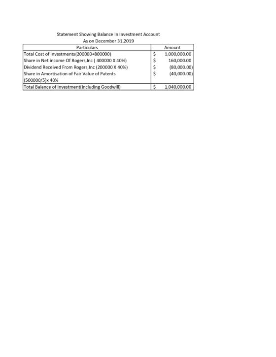 Statement Showing Balance in Investment Account As on December 31,2019 Particulars Total Cost of Investments (200000+800000)