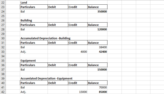 22 23 Land Particulars Bal Debit Credit Balance 350000 24 25 26 27 Building Particulars Bal Debit Credit Balance 120000 28 29