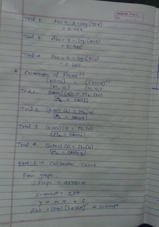 Goodluck Page No. Trial 2. Dale Abs = 0.484 2-log (328) Trial 3 Abs= 2-log (412) 0. 385 Total 4. Absə 2-log (510) = 0.2.92 Co