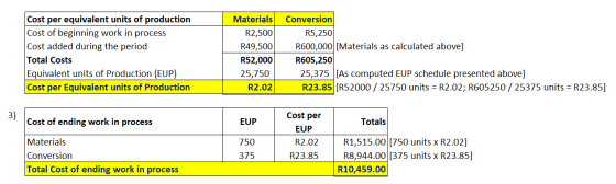 Cost per equivalent units of production Cost of beginning work in process Cost added during the period Total Costs Equivalent