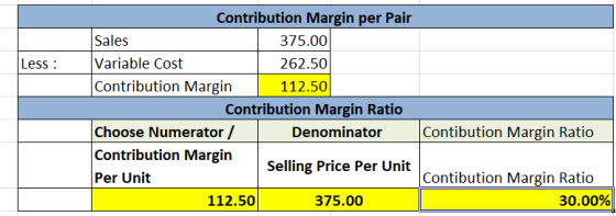 Contribution Margin per Pair Sales 375.00 Variable Cost Less : 262.50 Contribution Margin 112.50 Contribution Margin Ratio Ch