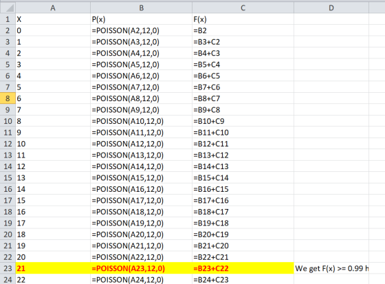 P(x) POISSON(A2,12,0) POISSON(A3,12,0) POISSON(A4,12,0) POISSON(A5,12,0) POISSON(A6,12,0) POISSON(A7,12,0) POISSON(A8,12,0) POISSON(A9,12,0) POISSON(A10,12,0) POISSON(A11,12,0) POISSON(A12,12,0) POISSON(A13,12,0) POISSON(A14,12,0) POISSON(A15,12,0) POISSON(A16,12,0) POISSON(A17,12,0) POISSON(A18,12,0) POISSON(A19,12,0) POISSON(A20,12,0) POISSON(A21,12,0) POISSON(A22,12,0) POISSON(A23,12,0) POISSON(A24,12,0) F(x) -B2 -B3+C2 -B4+C3 B5+C -B6+C5 -B7+C6 -B8+C7 4 2 6 4 9 7 10 8 11 9 12 10 13 11 14 12 15 13 16 14 17 15 18 16 19 17 20 18 21 19 22 20 23 21 24 22 B10+C9 -B11+C10 -B12+C11 -B13+C12 B14+C13 -B15+C14 B16+C15 -B17+C16 -B18+C17 B19+C18 B20+C19 B21+C20 -B22+C21 -B23+C22 B24+C23 We get F(x) >- 0.99 h