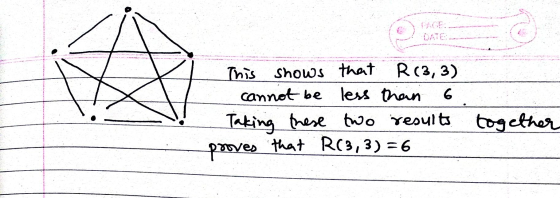 PAGE: むATE: This Shows that R(3, 3) cannot be less than Taking tese two reoults panves that RC3,3) =6 togcthor